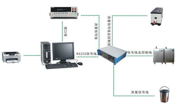 DY-01熱電偶/熱電阻自動檢定系統(tǒng)